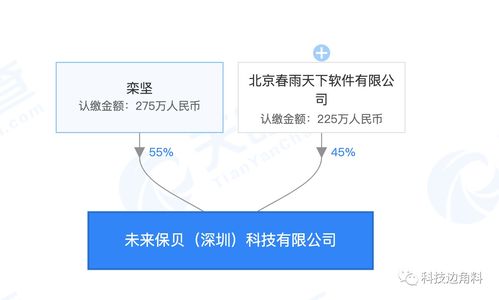 春雨醫(yī)生深圳新公司成立 拓展健康養(yǎng)生咨詢與家電業(yè)務(wù)，構(gòu)建智慧健康新生態(tài)