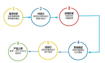 健康咨詢APP開發(fā)指南 機(jī)遇、功能與未來(lái)趨勢(shì)